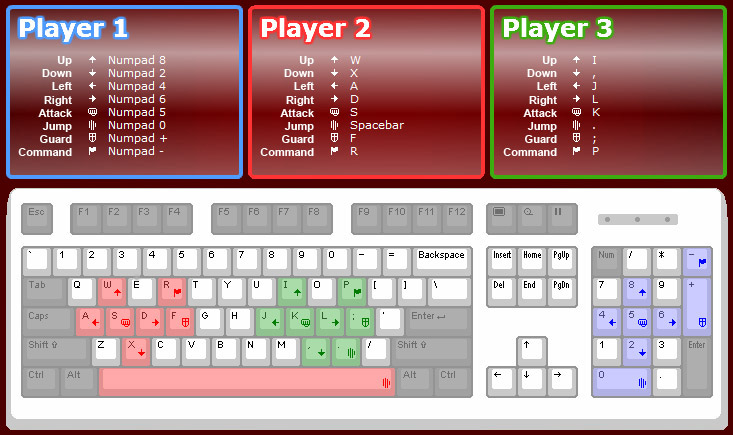 Default key configuration